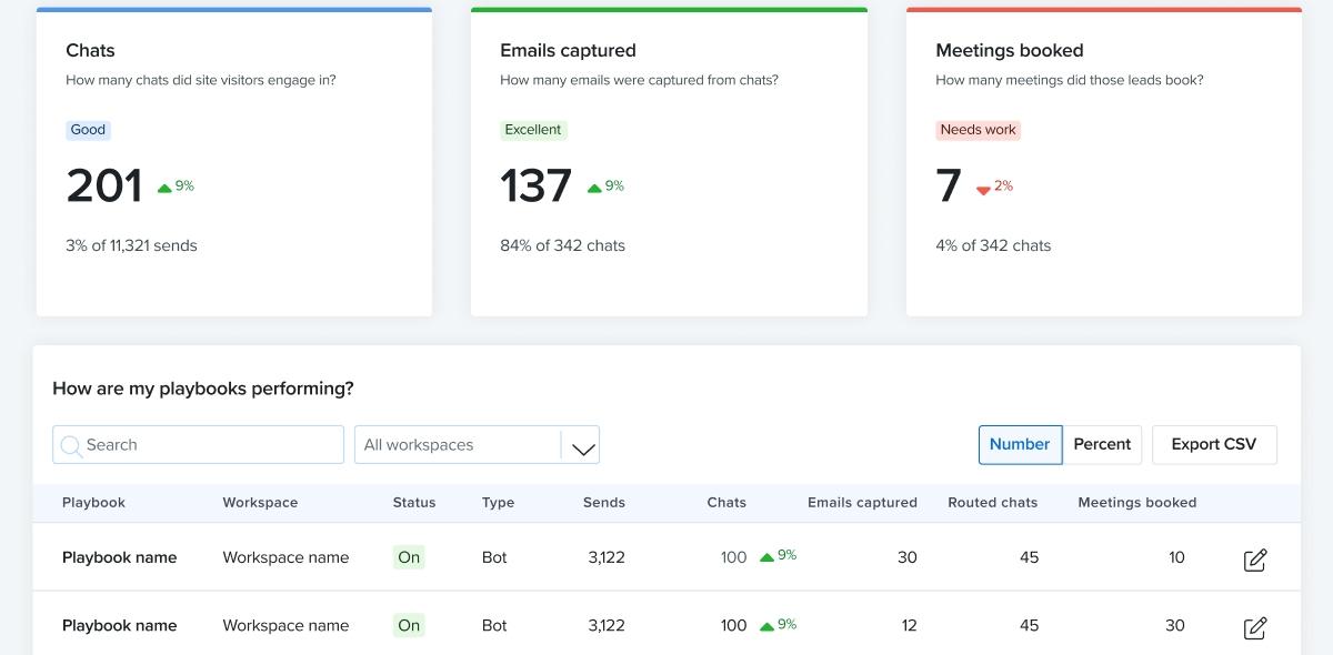 drift reporting analytics