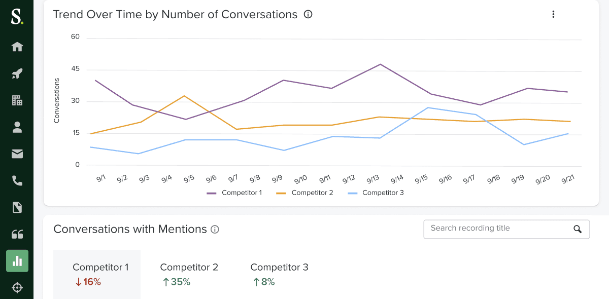 conversation analytics