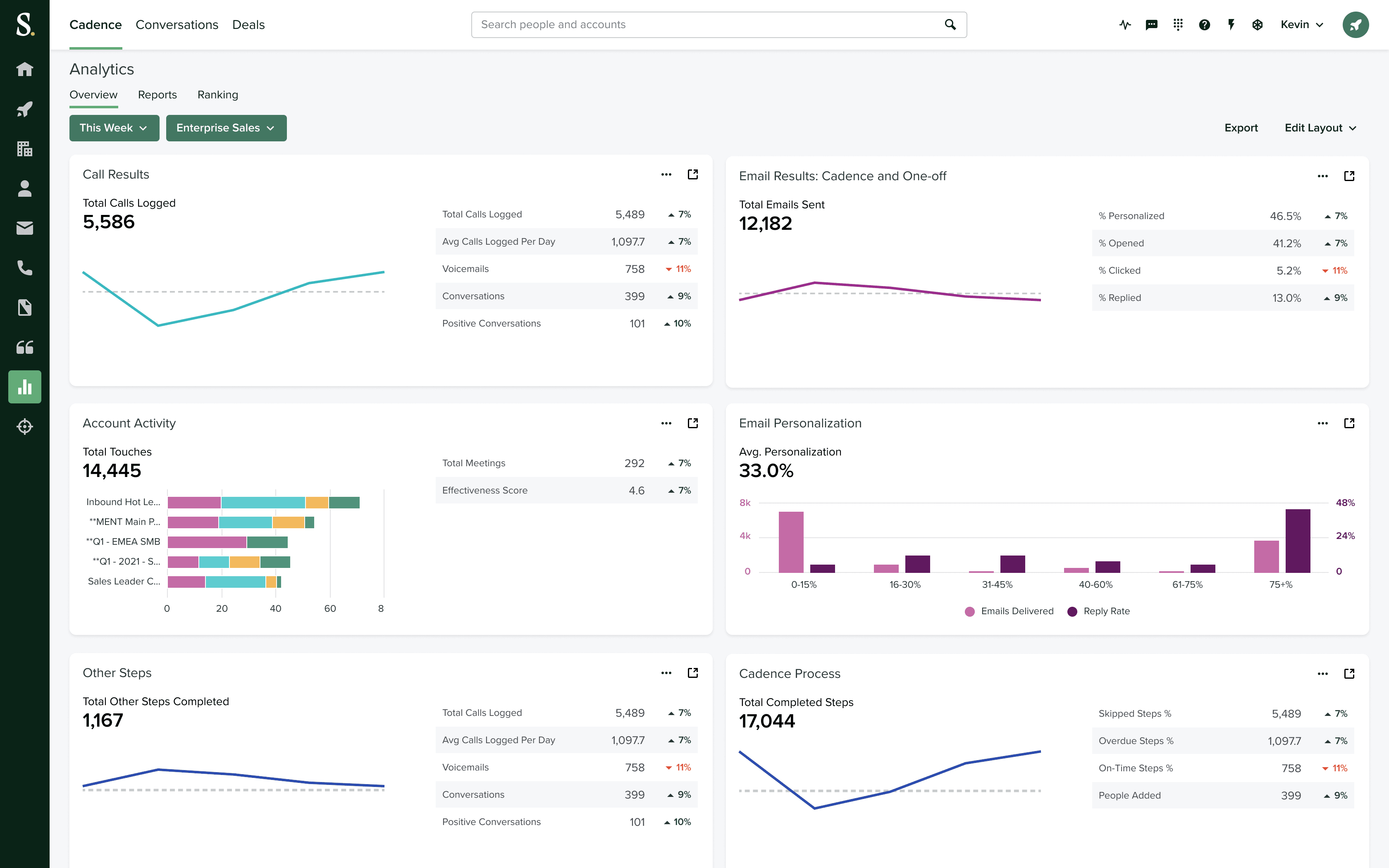 Graphic showing the Sales Analytics dashboard