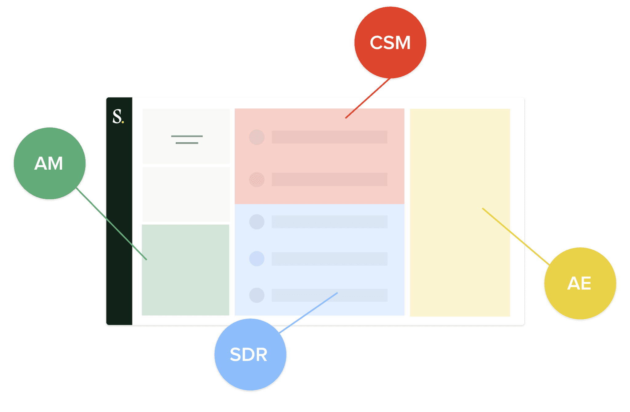 Sales platform graphic