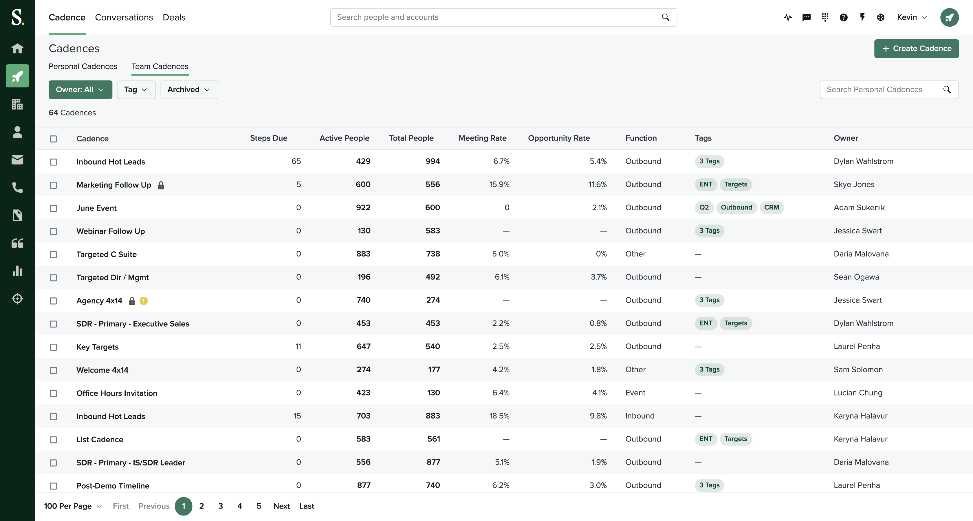 Graphic showing the Cadences dashboard on Salesloft