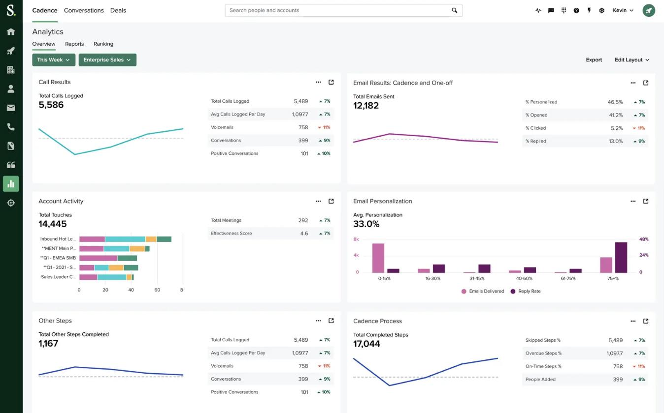 Graphic showing the cadence analytics dashboard
