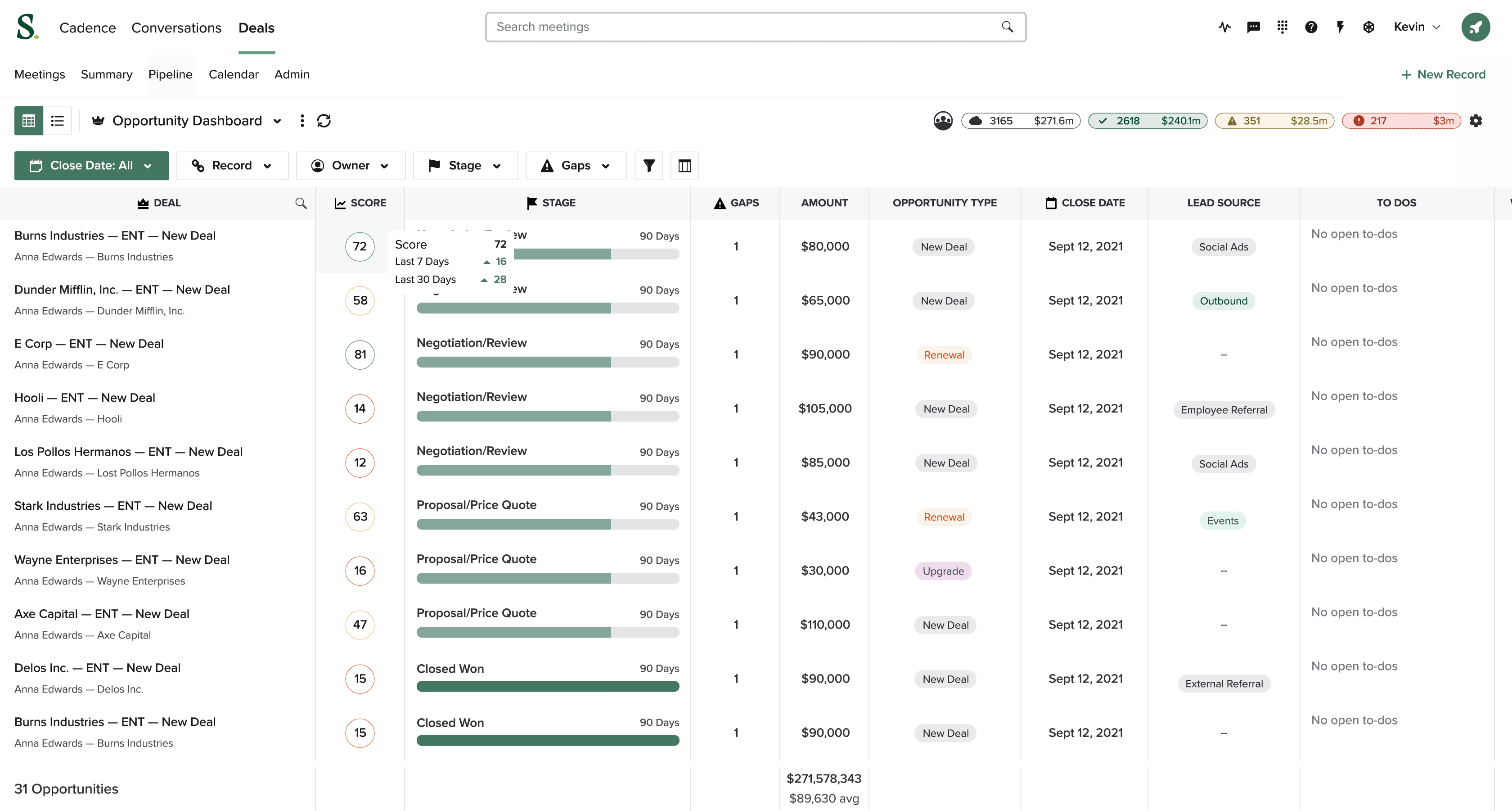 Graphic that shows the sales performance deals dashboard