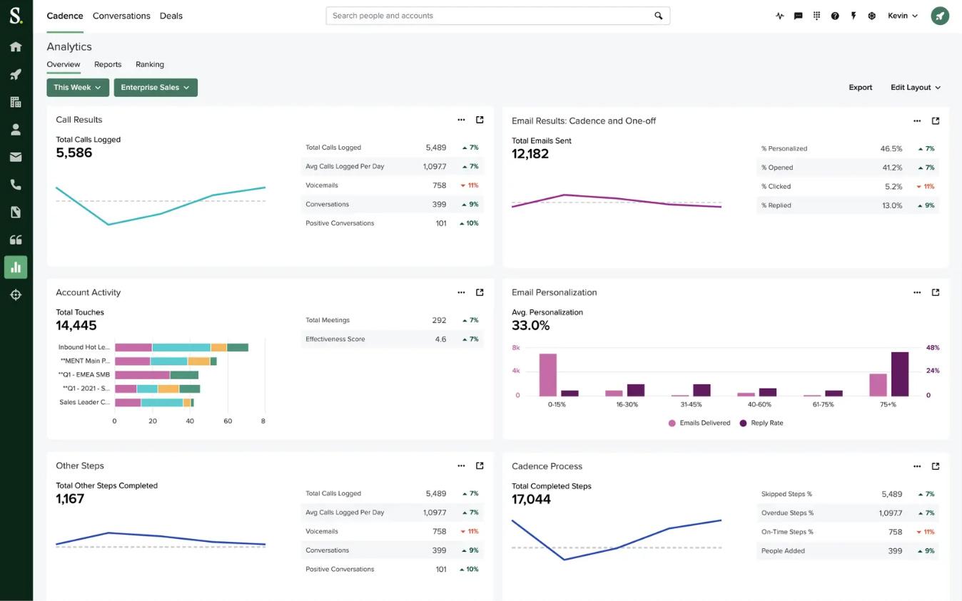 Graphic showing the Cadence analytics dashboard