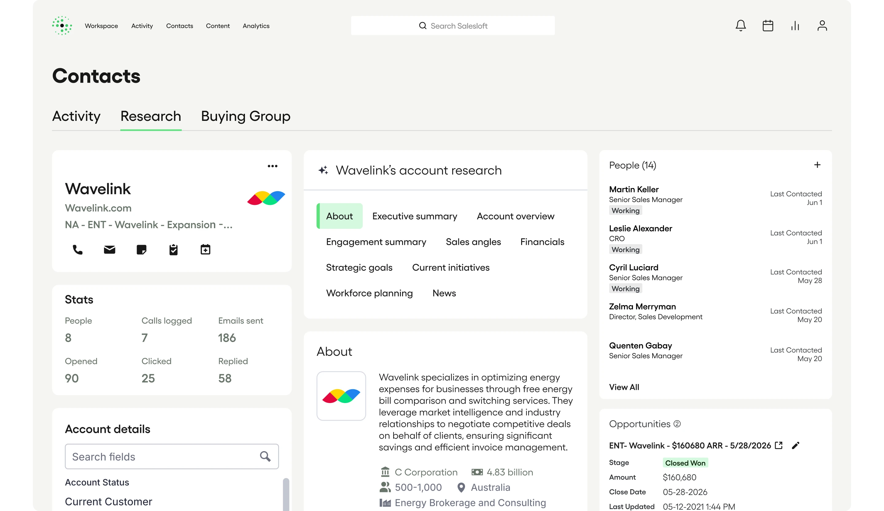Salesloft Contacts page showing AI-powered account research for Wavelink, with tabs for Executive Summary, Sales Angles, Financials, and Buying Group alongside contact activity stats and open opportunities.