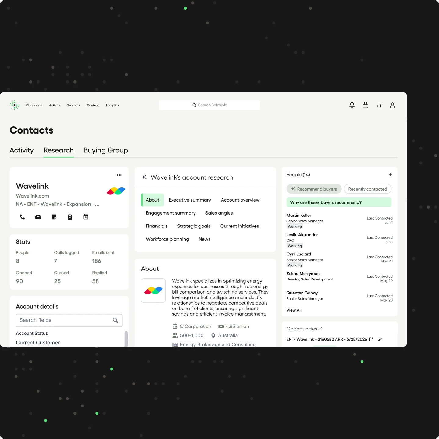 Salesloft Contacts research view with AI-powered buyer recommendations highlighting key stakeholders, alongside account research tabs for Executive Summary, Sales Angles, Financials, and Current Initiatives for Wavelink.