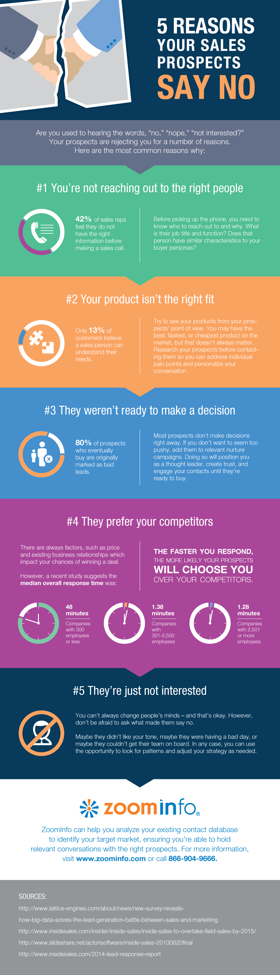 5 Reasons Prospects Say No Infographic