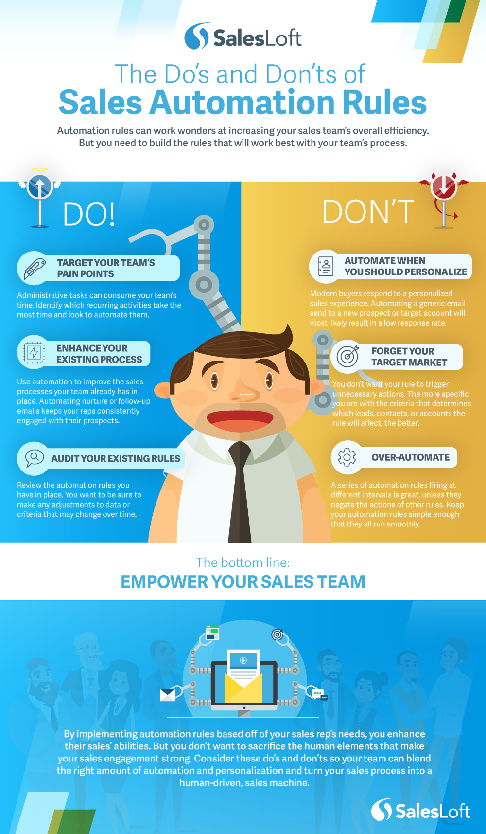 Then Do's and Don'ts of Sales Automation Rules {Infographic}