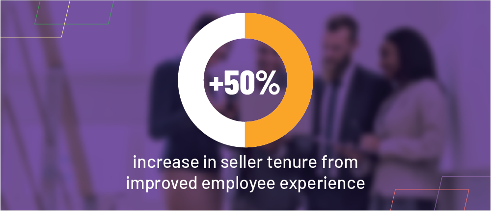  In this study, the average salesperson tenure increased by 50%.