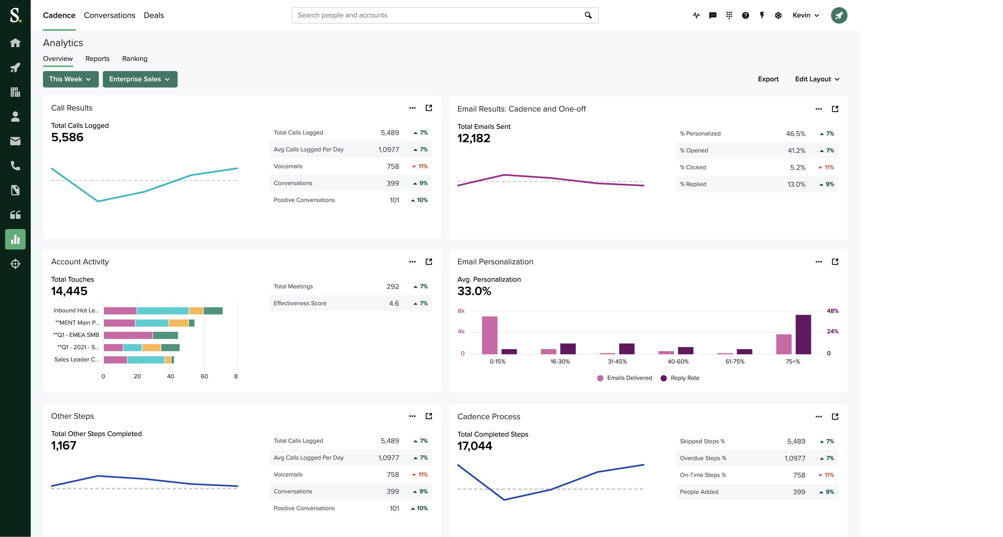 Sales performance dashboard software