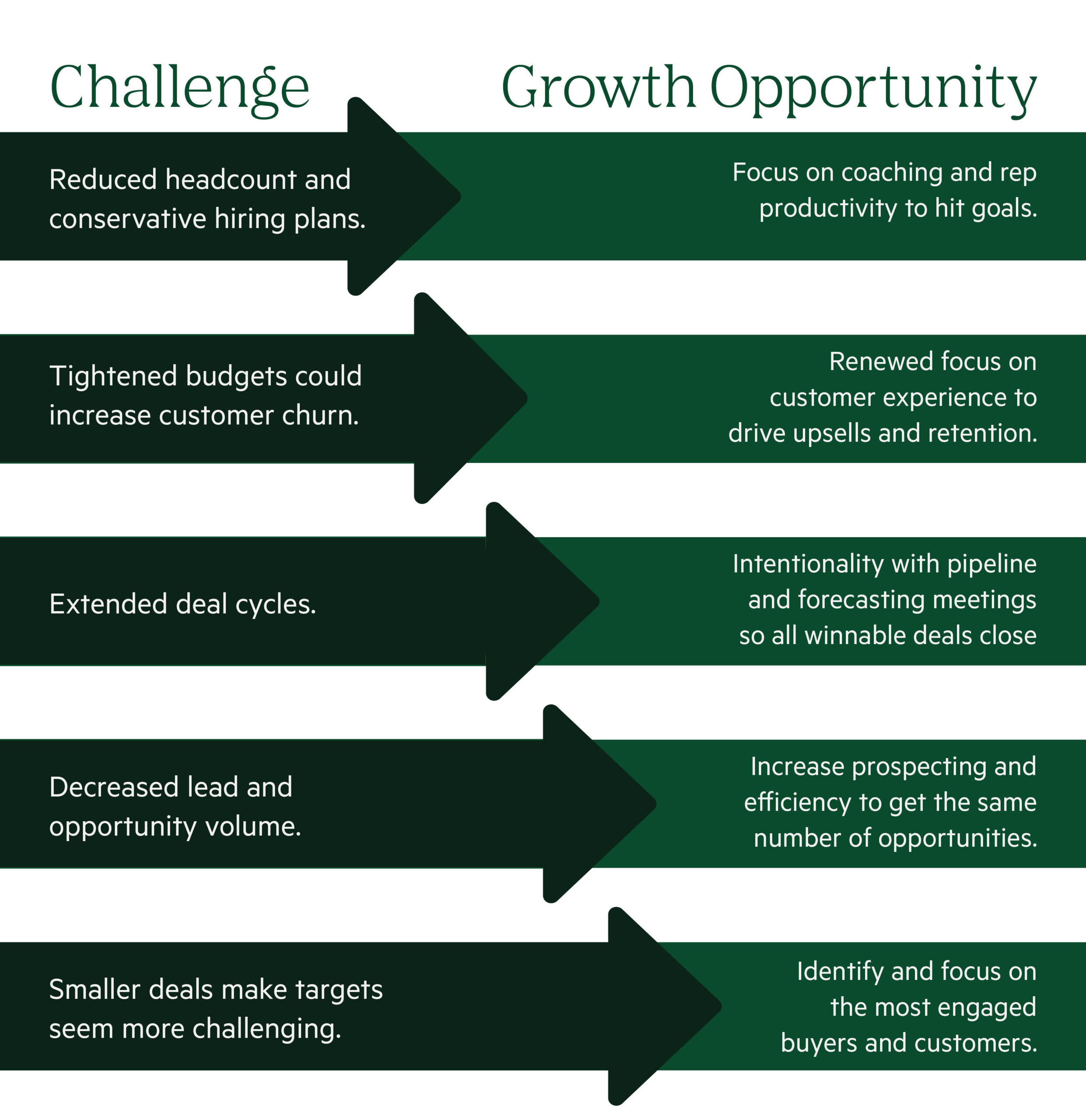 challenges and opportunities in an economic recession