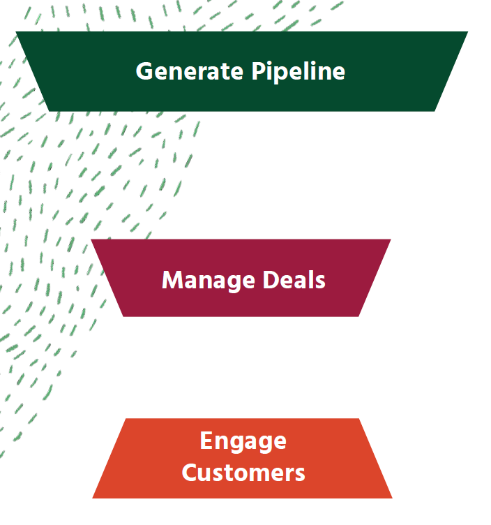 Customer Journey Alignment Phases